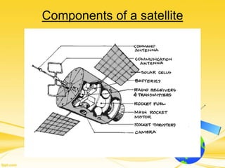 Components of a satellite
 