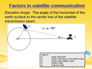 Elevation Angle: The angle of the horizontal of the
earth surface to the center line of the satellite
transmission beam.
 