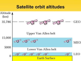Satellite orbit altitudes
 