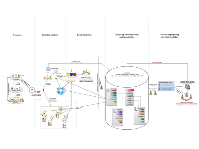 Idea management and crowdsourcing | PPT