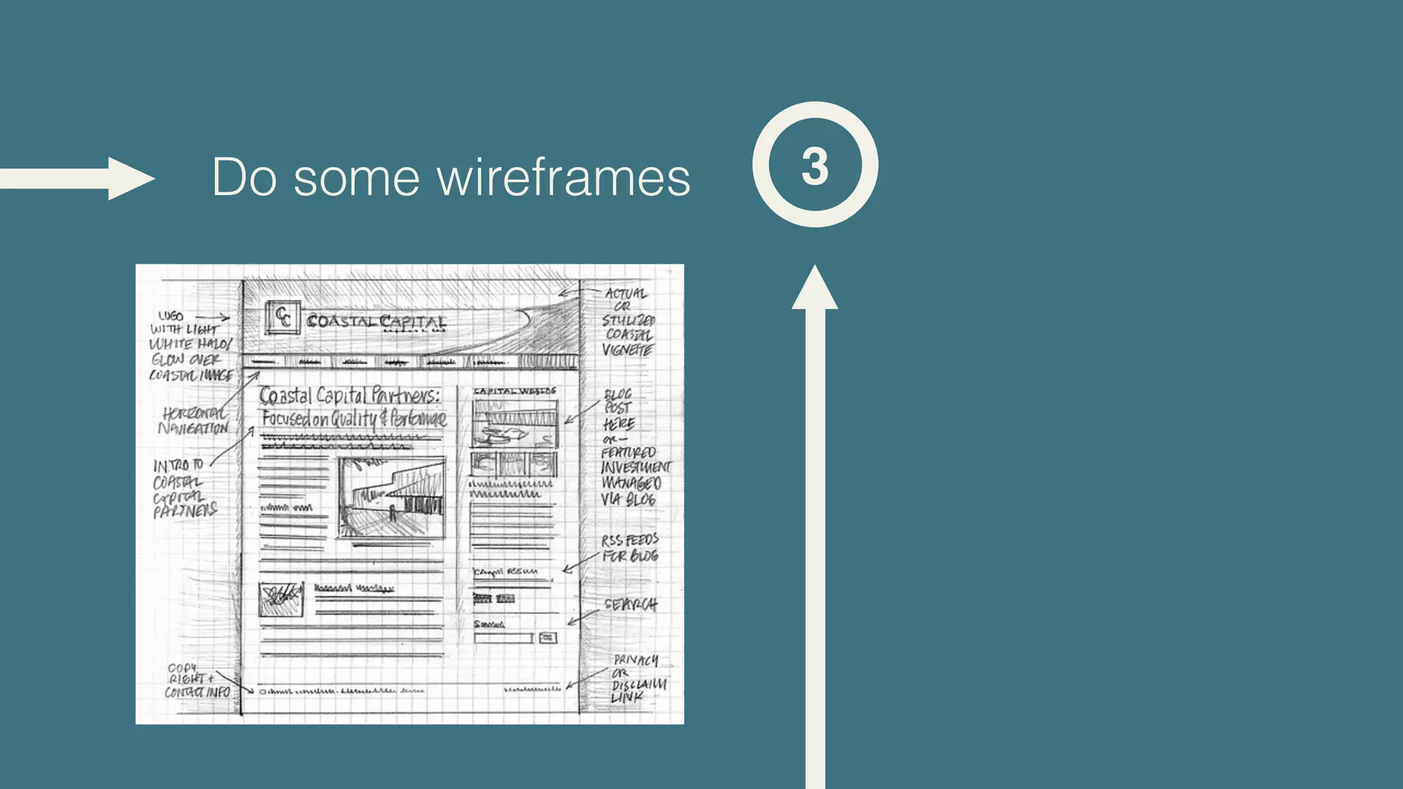 Do some wireframes   3
 