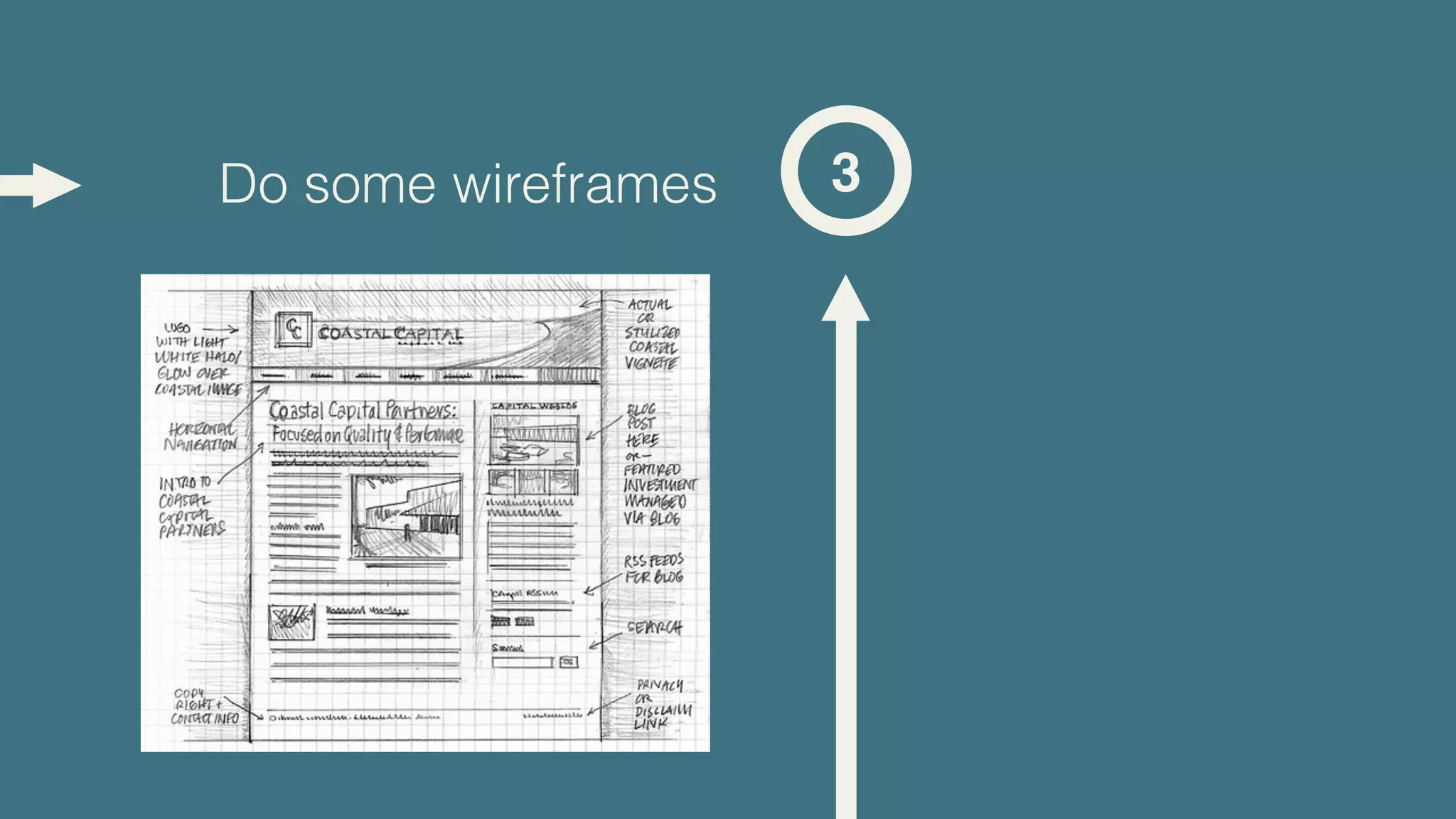 Do some wireframes   3
 