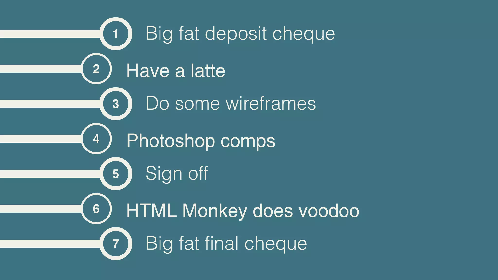 1     Big fat deposit cheque
2       Have a latte
    3     Do some wireframes
4       Photoshop comps
    5     Sign off
6       HTML Monkey does voodoo
    7     Big fat final cheque
 
