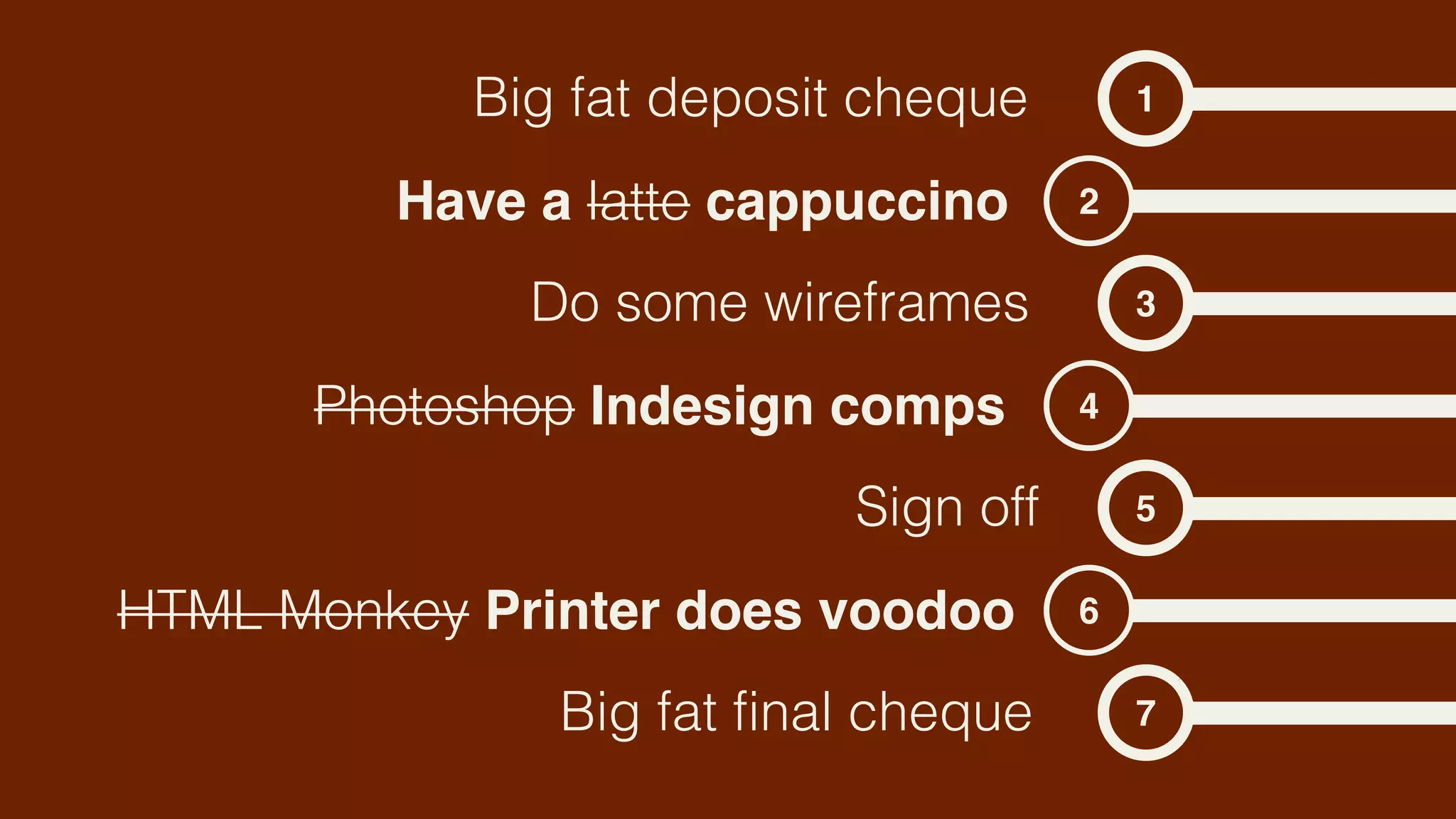 Big fat deposit cheque        1

         Have a latte cappuccino      2

              Do some wireframes          3

      Photoshop Indesign comps        4

                           Sign off       5

HTML Monkey Printer does voodoo       6

               Big fat final cheque       7
 