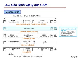 Trang 15
1 khe thêi gian = 156,25 bit (15/26
 0,577ms)
Côm b×
nh thưêng (cê F chØ
t¬ng øng ví i TCH)
TB
3
TB
3
TB
TB
3
3
TB
TB
TB
TB
3
3
3
3
GP
8,25
GP
8,25
GP
8,25
3
TB
3
TB
GP
8,25
GP
68,25
F
1
F
1
57 bit
®î c mËt m· ho¸
57 bit
®î c mËt m· ho¸
142 bit cè ®Þ
nh
39 bit 39 bit
®î c mËt m· ho¸ ®î c mËt m· ho¸
Chuçi hí ng
26 bit
Chuçi ®ång bé
64 bit
C¸ c bit hçn hî p
58
C¸ c bit hçn hî p
Chuçi hí ng
26 bit 58
Chuçi ®ång bé
41
C¸ c bit ®î c mËt
36
Côm hiÖ
u chØ
nh tÇn sè (FC)
Côm ®ång bé (SB)
Côm truy nhËp (AB)
Côm gi¶ (DB)
Ký hiÖ
u:
TB: Bit ®u«i; F: cê lÊy trém; GP: § o¹ n b¶o vÖ
.
Cấu trúc cụm
Frequency Correction B
urst (FB)
•sử dụng để đồng bộ tần
số cho trạm di động.
•sử dụng cho FCCH
3.3. Các kênh vật lý của GSM
 