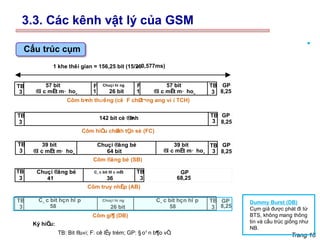Trang 18
1 khe thêi gian = 156,25 bit (15/26
 0,577ms)
Côm b×
nh thưêng (cê F chØ
t¬ng øng ví i TCH)
TB
3
TB
3
TB
TB
3
3
TB
TB
TB
TB
3
3
3
3
GP
8,25
GP
8,25
GP
8,25
3
TB
3
TB
GP
8,25
GP
68,25
F
1
F
1
57 bit
®î c mËt m· ho¸
57 bit
®î c mËt m· ho¸
142 bit cè ®Þ
nh
39 bit 39 bit
®î c mËt m· ho¸ ®î c mËt m· ho¸
Chuçi hí ng
26 bit
Chuçi ®ång bé
64 bit
C¸ c bit hçn hî p
58
C¸ c bit hçn hî p
Chuçi hí ng
26 bit 58
Chuçi ®ång bé
41
C¸ c bit ®î c mËt
36
Côm hiÖ
u chØ
nh tÇn sè (FC)
Côm ®ång bé (SB)
Côm truy nhËp (AB)
Côm gi¶ (DB)
Ký hiÖ
u:
TB: Bit ®u«i; F: cê lÊy trém; GP: § o¹ n b¶o vÖ
.
Cấu trúc cụm
Dummy Burst (DB)
Cụm giả được phát đi từ
BTS, không mang thông
tin và cấu trúc giống như
NB.
3.3. Các kênh vật lý của GSM
 