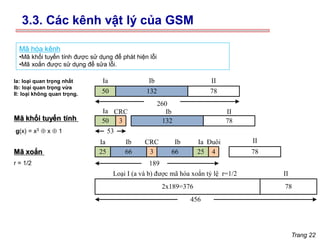 Trang 22
Mã hóa kênh
•Mã khối tuyến tính được sử dụng để phát hiện lỗi
•Mã xoắn được sử dụng để sửa lỗi.
50 132 78
50 3 132 78
CRC
53
25 66 3 66 25 78
4
Ia Ib II
Ia Ib II
Ia Ib CRC Ib Ia Đuôi II
260
189
2x189=376 78
Loại I (a và b) được mã hóa xoắn tỷ lệ r=1/2 II
456
Mã khối tuyến tính
Mã xoắn
g(x) = x3  x  1
r = 1/2
Ia: loại quan trọng nhất
Ib: loại quan trọng vừa
II: loại không quan trọng.
3.3. Các kênh vật lý của GSM
 
