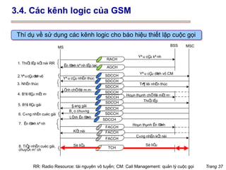 Trang 37
Thí dụ về sử dụng các kênh logic cho báo hiệu thiết lập cuộc gọi
MS BSS MSC
1. ThiÕ
t lËp kÕ
t nèi RR
2.YªucÇ
udÞ
chvô
3. NhËn thùc
4. B¾
t ®Çu mËt m·
5. B¾
t ®Çu gäi
6. C«ng nhËn cuéc gäi
8. TiÕ
p nhËn cuéc gäi,
chuyÓ
n m¹ ch
RACH
AGCH
SDCCH
SDCCH
SDCCH
SDCCH
SDCCH
SDCCH
SDCCH
Yª u cÇu kª nh
Ên ®Þ
nh kª nh lËp tøc
Yª u cÇu dÞ
ch vô CM
Yª u cÇu nhËn thùc
Tr¶ lêi nhËn thùc
LÖ
nh chÕ®é m.m·
Hoµn thµnh chÕ®é mËt m·
ThiÕ
t lËp
§ ang gäi
B¸ o chu«ng
SDCCH
SDCCH
7. Ên ®Þ
nh kª nh
LÖ
nh Ên ®Þ
nh
FACCH
FACCH
FACCH
TCH
Hoµn thµnh Ên ®Þ
nh
KÕ
t nèi
C«ng nhËn kÕ
t nèi
Sè liÖ
u
Sè liÖ
u
RR: Radio Resource: tài nguyên vô tuyến; CM: Call Management: quản lý cuộc gọi
3.4. Các kênh logic của GSM
 