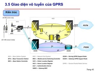 Trang 45
Kiến trúc
SS7
BTS
BSC
MSC
VLR
HLR
AuC
GMSC
BSS
PSTN
NSS
A
E
C
D
PSTN
Abis
B
H
MS
BSS — Base Station System
BTS — Base Transceiver Station
BSC — Base Station Controller
NSS — Network Sub-System
MSC — Mobile-service Switching Controller
VLR — Visitor Location Register
HLR — Home Location Register
AuC — Authentication Server
GMSC — Gateway MSC
SGSN — Serving GPRS Support Node
GGSN — Gateway GPRS Support Node
GPRS — General Packet Radio Service
IP
2G+ MS (voice & data)
PSDN
Gi
SGSN
Gr
Gb
Gs
GGSN
Gc
Gn
2G MS (voice only)
3.5 Giao diện vô tuyến của GPRS
 