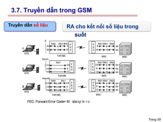 Trang 58
3.7. Truyền dẫn trong GSM
Truyền dẫn số liệu
FEC: Forward Error Code= M· söalçi tr- í c
RA cho kết nối số liệu trong
suốt
 