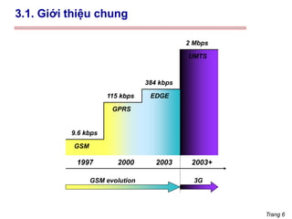 Trang 6
1997 2000 2003 2003+
GSM
GPRS
EDGE
UMTS
9.6 kbps
115 kbps
384 kbps
2 Mbps
GSM evolution 3G
3.1. Giới thiệu chung
 