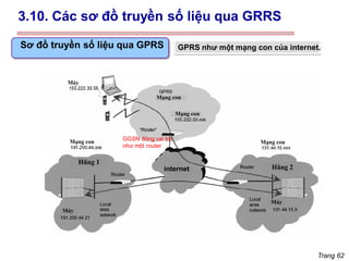 Trang 62
3.10. Các sơ đồ truyền số liệu qua GRRS
Sơ đồ truyền số liệu qua GPRS GPRS như một mạng con của internet.
Mạng con
Mạng con
Mạng con
Máy
internet
Máy
Hãng 1
Hãng 2
Mạng con
Máy
GGSN đóng vai trò
như một router
 