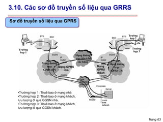 Trang 63
Sơ đồ truyền số liệu qua GPRS
Trường
hợp 1
Trường
hợp 3
Trường
hợp 2
Mạng đường
trục liên kết
các hãng
Mạng đường
trục
GPRS (IP)
Mạng GPRS
nhà
Mạng đường
trục
GPRS (IP)
Mạng
GPRS
khách
3.10. Các sơ đồ truyền số liệu qua GRRS
•Trường hợp 1: Thuê bao ở mạng nhà
•Trường hợp 2: Thuê bao ở mạng khách,
lưu lượng đi qua GGSN nhà.
•Trường hợp 3: Thuê bao ở mạng khách,
lưu lượng đi qua GGSN khách.
 