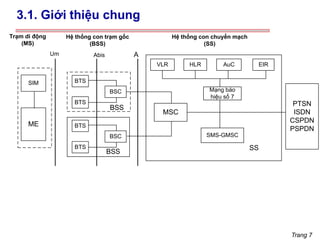 Trang 7
3.1. Giới thiệu chung
SIM
ME
BTS
BTS
BSC
BTS
BTS
BSC
BSS
BSS
VLR HLR AuC EIR
MSC
Mạng báo
hiệu số 7
SMS-GMSC
PTSN
ISDN
CSPDN
PSPDN
SS
Trạm di động
(MS)
Hệ thống con trạm gốc
(BSS)
Hệ thống con chuyển mạch
(SS)
Um Abis A
 
