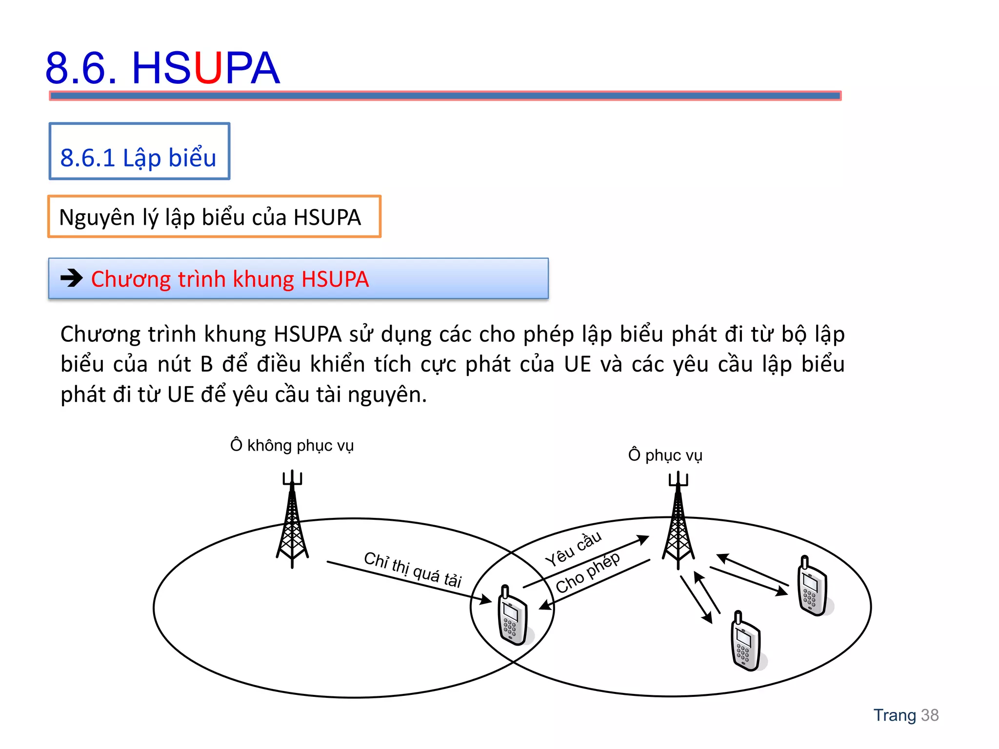 [TTDD] C8 letunghoa HSPA.pdf