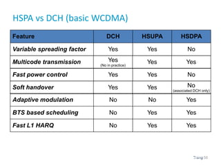 [TTDD] C8 letunghoa HSPA.pdf