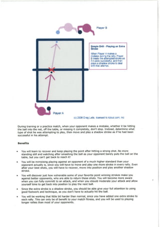 Table Tennis Drills