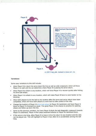 Table Tennis Drills