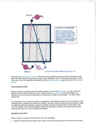 Table Tennis Drills