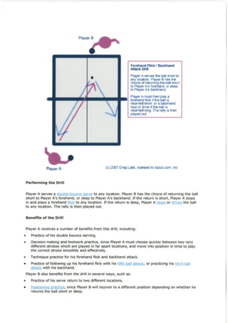 Table Tennis Drills