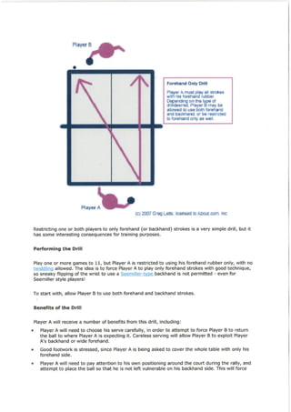 Table Tennis Drills