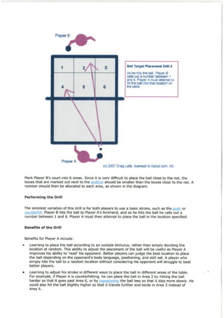 Table Tennis Drills