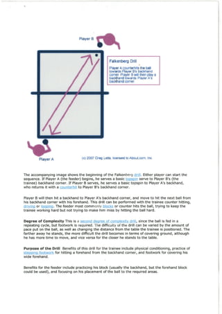 Table Tennis Drills