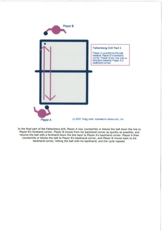 Table Tennis Drills