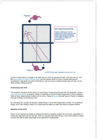 Table Tennis Drills