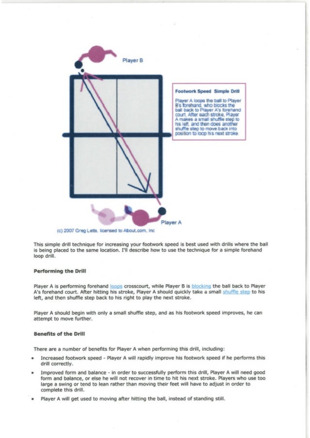 Table Tennis Drills
