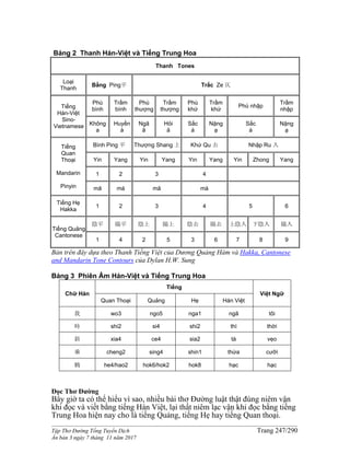______________________________________________________________________________________
Tập Thơ Đường Tống Tuyển Dịch Trang 247/290
Ấn bản 3 ngày 7 tháng 11 năm 2017
Bảng 2 Thanh Hán-Việt và Tiếng Trung Hoa
Thanh Tones
Loại
Thanh
Bằng Ping平 Trắc Ze 仄
Tiếng
Hán-Việt
Sino-
Vietnamese
Phù
bình
Trầm
bình
Phù
thượng
Trầm
thượng
Phù
khứ
Trầm
khứ
Phù nhập
Trầm
nhập
Không
a
Huyền
à
Ngã
ã
Hỏi
ả
Sắc
á
Nặng
ạ
Sắc
á
Nặng
ạ
Tiếng
Quan
Thoại
Mandarin
Pinyin
Bình Ping 平 Thượng Shang 上 Khứ Qu 去 Nhập Ru 入
Yin Yang Yin Yang Yin Yang Yin Zhong Yang
1 2 3 4
mā má mă mà
Tiếng Hẹ
Hakka
1 2 3 4 5 6
Tiếng Quảng
Cantonese
陰平 陽平 陰上 陽上 陰去 陽去 上陰入 下陰入 陽入
1 4 2 5 3 6 7 8 9
Bản trên đây dựa theo Thanh Tiếng Việt của Dương Quảng Hàm và Hakka, Cantonese
and Mandarin Tone Contours của Dylan H.W. Sung
Bảng 3 Phiên Âm Hán-Việt và Tiếng Trung Hoa
Chữ Hán
Tiếng
Việt Ngữ
Quan Thoại Quảng Hẹ Hán Việt
我 wo3 ngo5 nga1 ngã tôi
時 shi2 si4 shi2 thì thời
斜 xia4 ce4 sia2 tà vẹo
乘 cheng2 sing4 shin1 thừa cưỡi
鶴 he4/hao2 hok6/hok2 hok8 hạc hạc
Đọc Thơ Đường
Bây giờ ta có thể hiểu vì sao, nhiều bài thơ Đường luật thật đúng niêm vận
khi đọc và viết bằng tiếng Hán Việt, lại thất niêm lạc vận khi đọc bằng tiếng
Trung Hoa hiện nay cho là tiếng Quảng, tiếng Hẹ hay tiếng Quan thoại.
 