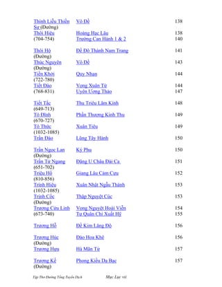 Tập Thơ Đường Tống Tuyển Dịch Mục Lục vii
Thính Liễu Thiền
Sư (Đường)
Thôi Hiệu
(704-754)
Thôi Hộ
(Đường)
Thúc Nguyên
(Đường)
Tiền Khởi
(722-780)
Tiết Đào
(768-831)
Tiết Tắc
(649-713)
Tô Đĩnh
(670-727)
Tô Thức
(1032-1085)
Trần Đào
Trần Ngọc Lan
(Đường)
Trần Tử Ngang
(651-702)
Triệu Hổ
(810-856)
Trình Hiệu
(1032-1085)
Trịnh Cốc
(Đường)
Trương Cửu Linh
(673-740)
Trương Hỗ
Trương Húc
(Đường)
Trương Hựu
Trương Kế
(Đường)
Vô Ðề
Hoàng Hạc Lâu
Trường Can Hành 1 & 2
Ðề Ðô Thành Nam Trang
Vô Ðề
Quy Nhạn
Vọng Xuân Từ
Uyên Ương Thảo
Thu Triêu Lãm Kính
Phần Thượng Kinh Thu
Xuân Tiêu
Lũng Tây Hành
Ký Phu
Ðăng U Châu Ðài Ca
Giang Lâu Cảm Cựu
Xuân Nhật Ngẫu Thành
Thập Nguyệt Cúc
Vọng Nguyệt Hoài Viễn
Tự Quân Chi Xuất Hỹ
Đề Kim Lăng Độ
Đào Hoa Khê
Hà Mãn Tử
Phong Kiều Dạ Bạc
138
138
140
141
143
144
144
147
148
149
149
150
150
151
152
153
153
154
155
156
156
157
157
 