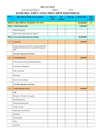 PHỤ LỤC SỐ 01
                    Kèm theo hợp đồng số:           /HĐKT –                   /LIVA
           DANH MỤC CHỨC NĂNG PHẦN MỀM WEB PORTAL
STT          Đặc tính kỹ thuật của sản phẩm                 Đơn vị     Số    Đơn giá   Thành tiền     Bảo
                                                             tính    lượng                            hành
PHẦN I: HỆ THỐNG WEBSITE TIN TỨC                                                        25,200,000     12
Phần 1: Thiết kế giao diện                                                               2,500,000

       Thiết kế trang chủ

       Thiết kế các trang chi tiết của website

Phần 2: Các chức năng trình bày dữ liệu                                                 20,400,000

 2.1   Trang chủ                                                                          2,200,000

       Là trang tổng hợp của website, trang chủ phải hiển
       thị được hồn của website và các tin tức tổng quan
       nhất

       Các chức năng quản trị đi kèm

 2.2   Trang Megastudy                                                                    1,500,000

       Chào mừng đến web trung tâm Megastudy

       Giới thiệu về Megastudy

       Dịch vụ cho bạn

       Phòng ảnh

       Địa chỉ các văn phòng

       Các chức năng quản trị đi kèm

 2.3   Trang Thông tin du học                                                             3,500,000

       Anh

       Đất nước - Văn hóa - Con người

       Hệ thống giáo dục

       Thông tin chương trình

       Thủ tục xin học

       Chính sách visa sinh viên

       Học bổng

       Sinh hoạt phí

       Nhà ở

       Làm thêm
 