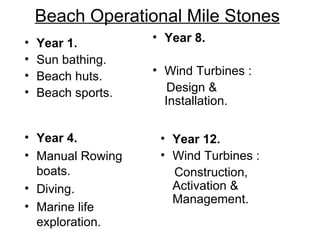 Beach Operational Mile Stones
•   Year 1.         • Year 8.
•   Sun bathing.
•   Beach huts.     • Wind Turbines :
•   Bea...