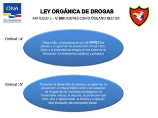 Desarrollar conjuntamente con el MPPES los
planes y programas de prevención con el tráfico
ilícito y el consumo de drogas en los Centros de
Educación Universitarios públicos y privados
ARTICULO 5.- ATRIBUCIONES COMO ÓRGANO RECTOR
Ordinal 14°
Fomentar el desarrollo de planes y programas de
prevención contra el tráfico ilícito y el consumo
de drogas en los Institutos encargados de
fomentarla cultura, el deporte, la protección del
niño, niña y adolescente, la familia y cualquier
otra institución de promoción social.
Ordinal 15°
 