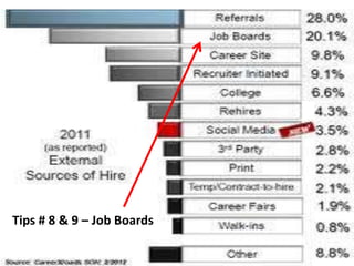 Tips # 8 & 9 – Job Boards
 