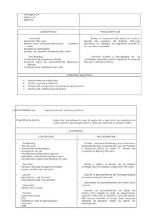 - Aterrizaje AOA
- Ailerón roll
- Barrel roll
CONCEPTUALES PROCEDIMENTALES
- Post-Vuelo
- Inspección Post-vuelo
- Revisión de las maniobras efectuadas durante el
vuelo
- Recarga de combustible
- Llenado del cuaderno de Breafing Post-vuelo
- Post-Breafing:
- Comenta de la emergencia del día
- Comenta sobre los procedimientos Operativos
vigentes
- Comenta sobre el desarrollo del vuelo
- Realiza la inspección Post-vuelo así como el
llenado del cuaderno de Breafing Post-vuelo
aplicando las medidas de seguridad durante la
recarga de combustible
- Comenta durante el Post-Breafing de las
actividades desarrollar durante el periodo de vuelo de
Precisión y Acrobacia (PA-4)
ESTRATEGIAS DIDÁCTICAS
• Exposiciones por el Educador
• Dinámica grupal e individual
• Trabajos de investigación y exposiciones por el alumno
• Solución de problemas por el alumno
U UNIDAD TEMÁTICA V: Vuelo de Precisión y Acrobacia (PA-5)
COMPETENCIA BÁSICA: Aplica los procedimientos para la operación y ejecución de maniobras de
vuelo, así como las emergencias en la fase de vuelo PA-5 en el Avión T-34C-1
CONTENIDOS
CONCEPTUALES PROCEDIMENTALES
- Pre-Breafing
- Plan de vuelo
- Información Meteorológica
- Emergencia del día
- Procedimientos Operativos vigentes
- Maniobras a efectuarse durante el vuelo
- Llenado del cuaderno de Breafing Pre-vuelo
- Pre-Vuelo
- Revisión y llenado de páginas amarillas
- Inspección Pre-Vuelo del avión
- Discute
- Aerodinámica del tirabuzón
- Procedimiento de avión perdido
- Demuestra
- Medio ocho cubano
- Practica
- Salida del campo
- ICA
- Perdida en viraje de aproximación
- Tirabuzón
- PPEL
- Planifica durante el Pre-Breafing las actividades a
desarrollar durante el periodo de vuelo de Precisión
y Acrobacia (PA-5) así como el llenado del
cuaderno de Breafing Pre-vuelo
- Revisa y verifica el llenado de las páginas
amarillas, así como Realiza la inspección Pre-vuelo.
- Discute los procedimientos de maniobras básicas
durante este periodo de vuelo.
- Demuestra los procedimientos de Medio ocho
cubano
- Practica los procedimientos de Salida del
campo, ICA, perdida en viraje de aproximación,
tirabuzón, PPEL, PPEL en el patrón, EGA, EBA patrón,
EBA crucero, entrada al campo, loop, wingover,
aterrizaje de precisión, barrel roll, ailerón roll,
aterrizaje AOA
 
