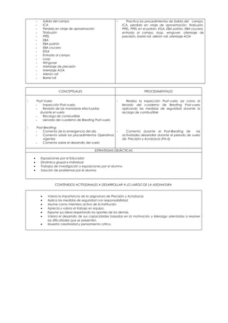 - Salida del campo
- ICA
- Perdida en viraje de aproximación
- Tirabuzón
- PPEL
- EBA
- EBA patrón
- EBA crucero
- EGA
- Entrada al campo
- Loop
- Wingover
- Aterrizaje de precisión
- Aterrizaje AOA
- Ailerón roll
- Barrel roll
- Practica los procedimientos de Salida del campo,
ICA, perdida en viraje de aproximación, tirabuzón,
PPEL, PPEL en el patrón, EGA, EBA patrón, EBA crucero,
entrada al campo, loop, wingover, aterrizaje de
precisión, barrel roll, ailerón roll, aterrizaje AOA
CONCEPTUALES PROCEDIMENTALES
- Post-Vuelo
- Inspección Post-vuelo
- Revisión de las maniobras efectuadas
durante el vuelo
- Recarga de combustible
- Llenado del cuaderno de Breafing Post-vuelo
- Post-Breafing:
- Comenta de la emergencia del día
- Comenta sobre los procedimientos Operativos
vigentes
- Comenta sobre el desarrollo del vuelo
- Realiza la inspección Post-vuelo así como el
llenado del cuaderno de Breafing Post-vuelo
aplicando las medidas de seguridad durante la
recarga de combustible
- Comenta durante el Post-Breafing de las
actividades desarrollar durante el periodo de vuelo
de Precisión y Acrobacia (PA-6)
ESTRATEGIAS DIDÁCTICAS
• Exposiciones por el Educador
• Dinámica grupal e individual
• Trabajos de investigación y exposiciones por el alumno
• Solución de problemas por el alumno
CONTENIDOS ACTITUDINALES A DESARROLLAR A LO LARGO DE LA ASIGNATURA
• Valora la importancia de la asignatura de Precisión y Acrobacia
• Aplica las medidas de seguridad con responsabilidad.
• Asume como miembro activo de la Institución.
• Aprecia y valora el trabajo en equipo.
• Expone sus ideas respetando los aportes de los demás.
• Valora el desarrollo de sus capacidades basadas en la motivación y liderazgo orientados a resolver
las dificultades que se presenten.
• Muestra creatividad y pensamiento critico.
 