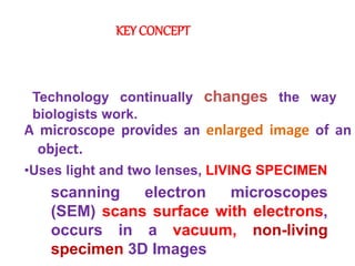 Technology continually changes the way
biologists work.
A microscope provides an enlarged image of an
object.
•Uses light and two lenses, LIVING SPECIMEN
KEY CONCEPT
scanning electron microscopes
(SEM) scans surface with electrons,
occurs in a vacuum, non-living
specimen 3D Images