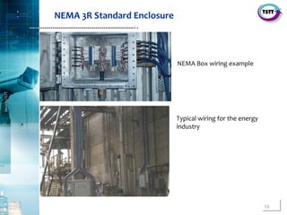 13
SecurityTSTT
………………………………………………………..
NEMA 3R Standard Enclosure
Typical wiring for the energy
industry
NEMA Box wiring example
 