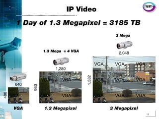 18
SecurityTSTT
………………………………………………………..
IP Video
VGA
VGA VGA
VGA VGA
VGA VGA VGA
VGA VGA VGA
VGA VGA VGA
640
480
1,280
960
2,048
1,532
VGA 1.3 Megapixel 3 Megapixel
1.3 Mega = 4 VGA
3 Mega
1 Day of 1.3 Megapixel = 3185 TB
 