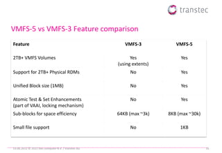 VMFS-5 vs VMFS-3 Feature comparison
Feature                                                 VMFS-3            VMFS-5

2TB+ VMFS Volumes                                          Yes              Yes
                                                     (using extents)
Support for 2TB+ Physical RDMs                             No               Yes

Unified Block size (1MB)                                   No               Yes

Atomic Test & Set Enhancements                             No               Yes
(part of VAAI, locking mechanism)
Sub-blocks for space efficiency                      64KB (max ~3k)    8KB (max ~30k)

Small file support                                         No               1KB



19.06.2012 © 2012 ttec computer B.V. / transtec AG                                      16
 
