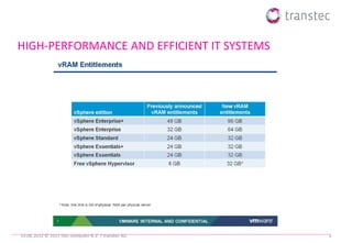 HIGH-PERFORMANCE AND EFFICIENT IT SYSTEMS




19.06.2012 © 2012 ttec computer B.V. / transtec AG   3
 