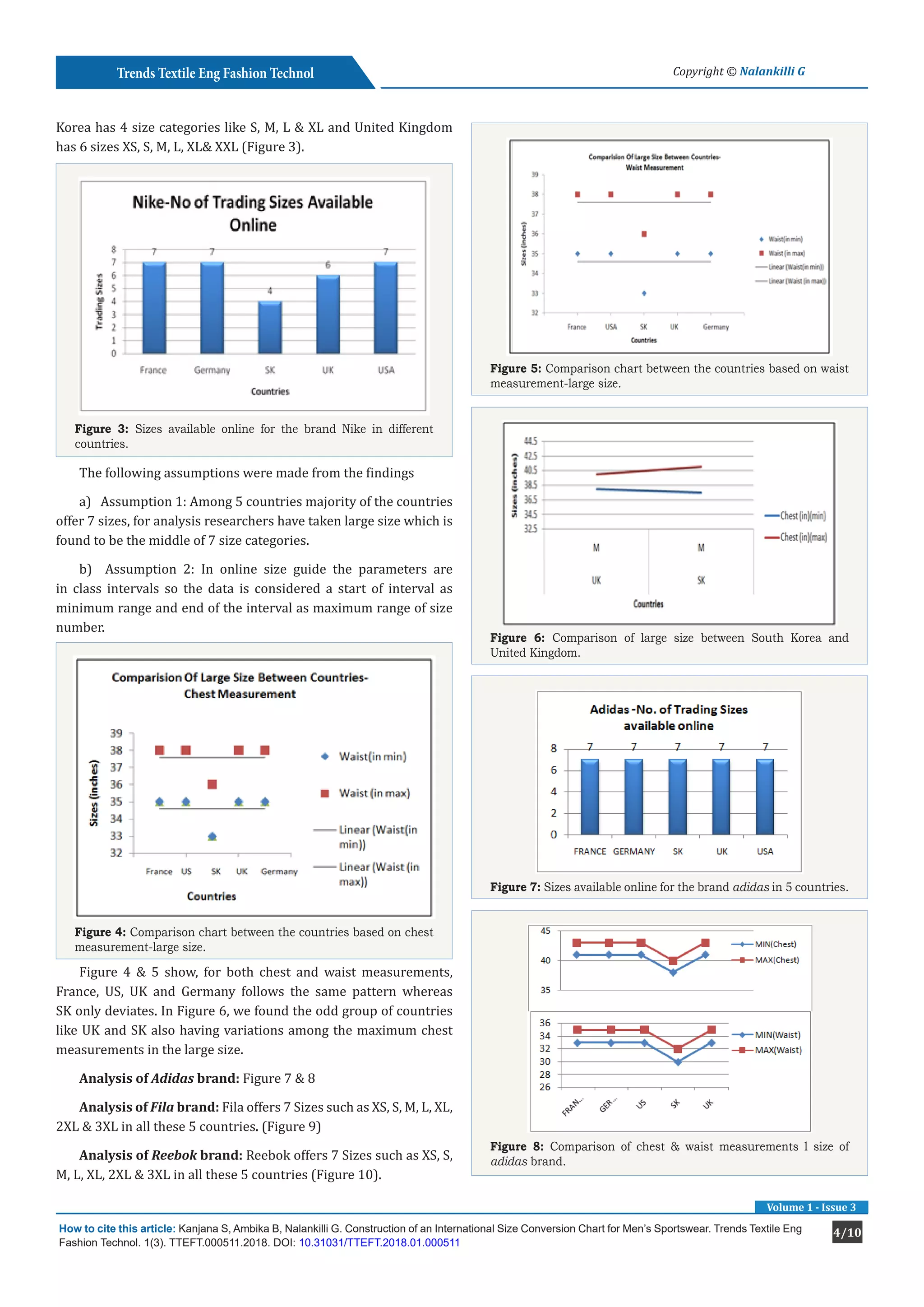 Crimson Publishers Construction of an International Size Conversion