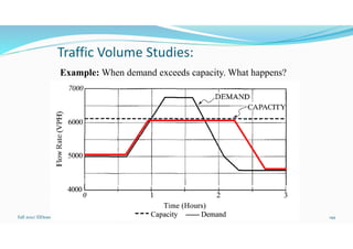 Traffic Volume Studies:
Example: When demand exceeds capacity. What happens?
Fall 2021/ ElDessouki 149
. TTENG 441 Traffic Engineering
 