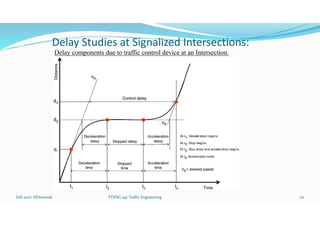 Delay Studies at Signalized Intersections:
Delay components due to traffic control device at an Intersection.
Fall 2021/ ElDessouki 171
. TTENG 441 Traffic Engineering
 