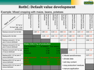 T Tennigkeit soil carbon overview and issues july 2010