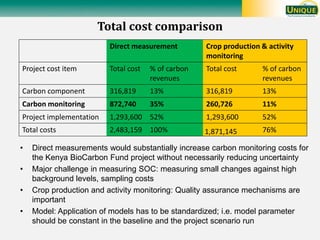 T Tennigkeit soil carbon overview and issues july 2010