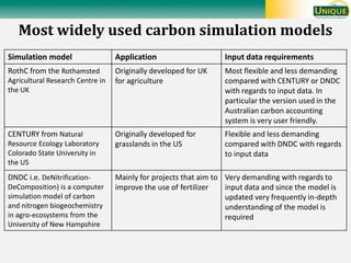T Tennigkeit soil carbon overview and issues july 2010