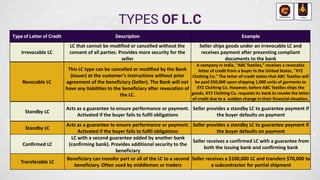 TTE Nov Day 2 PPT PDF.pdf for format use | PDF